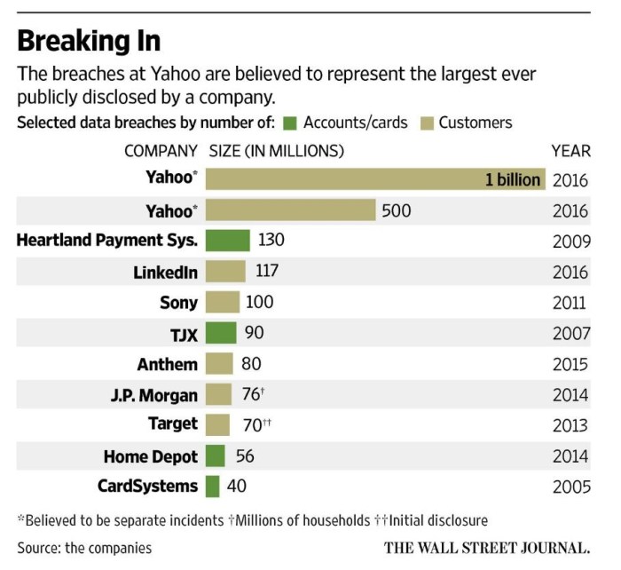yahoo-hack